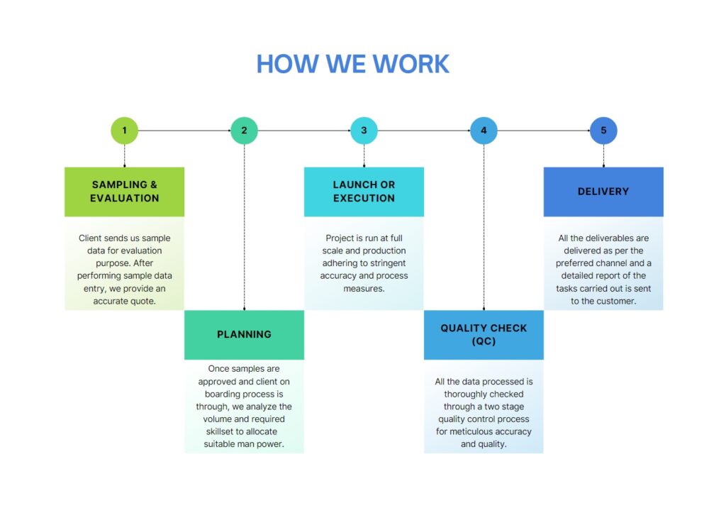 How We Work - VJ IT Services